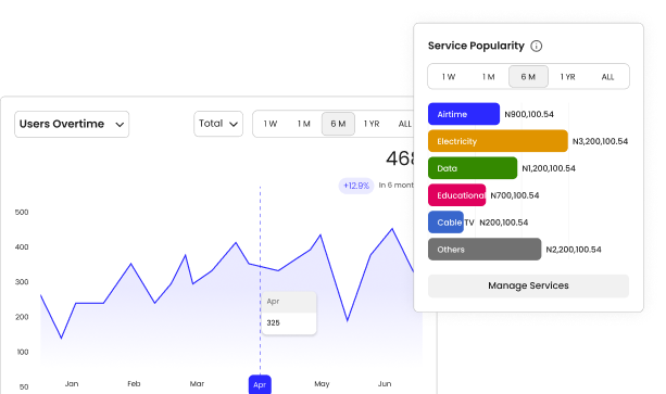 Real time insights
