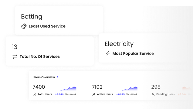 Real time insights